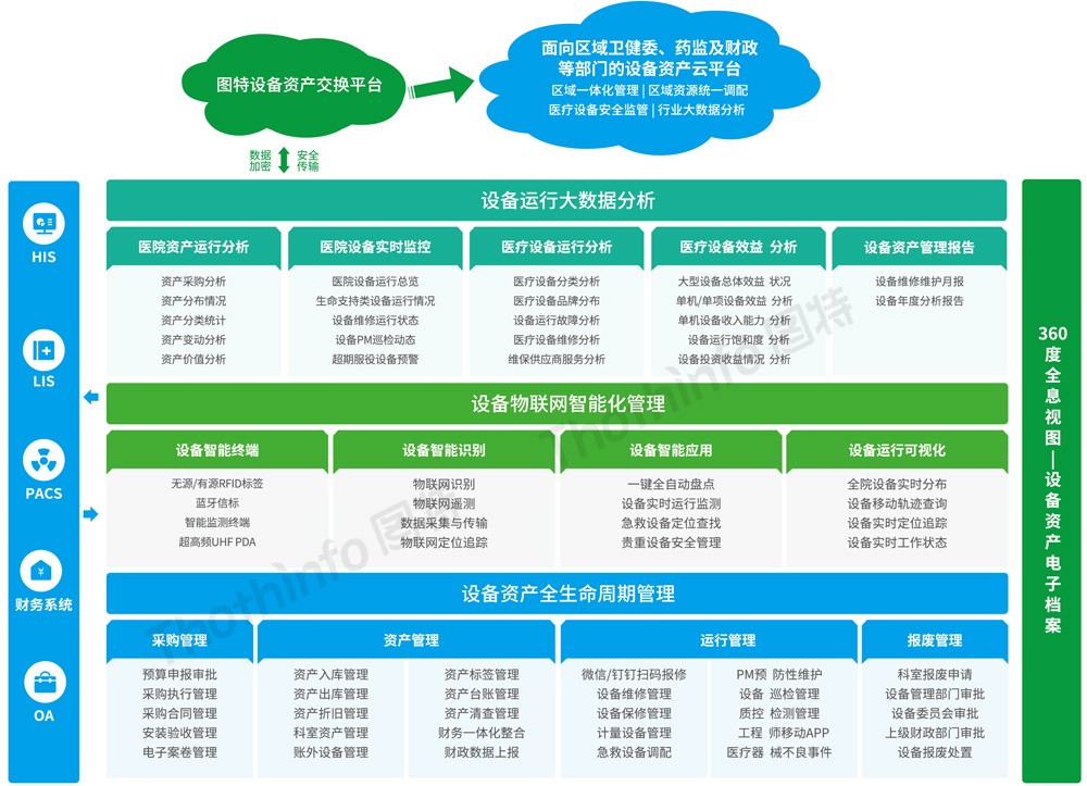 圖特科技官網(wǎng)