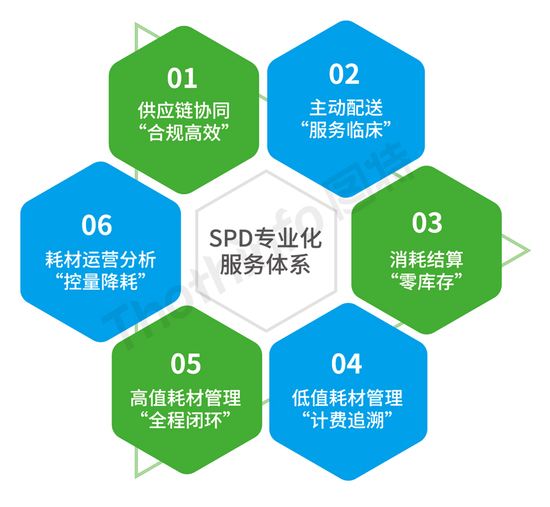 圖特SPD項(xiàng)目建設(shè)運(yùn)行成效