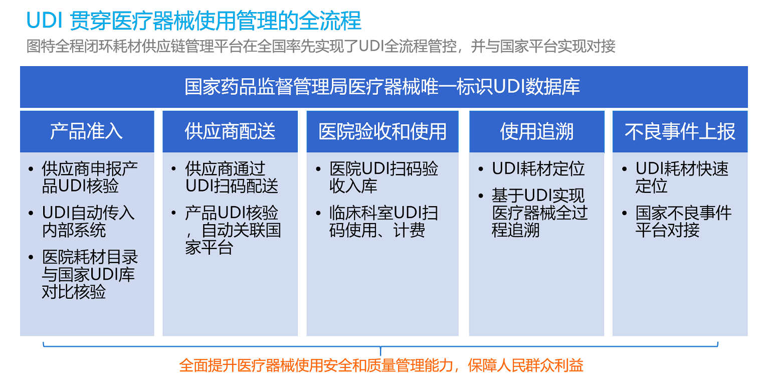 圖特科技官網