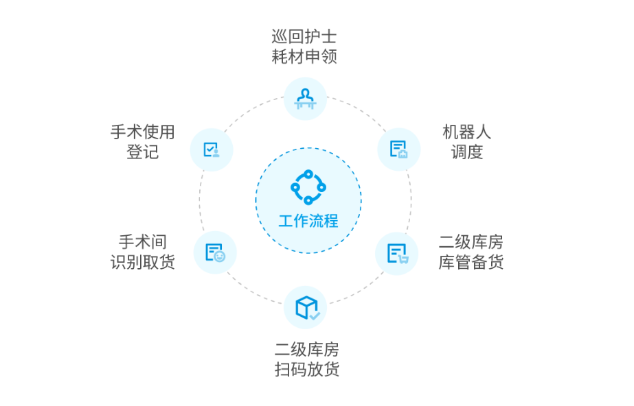 圖特科技官網